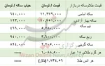قیمت طلا امروز یکشنبه ۵ مرداد ۱۴۰۴