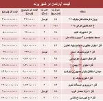 جزئیات مصوبات شورای پول و اعتبار