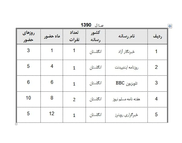 رسانه‌های انگلیسی که در سال 90 به ایران آمدند