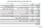 عابدزاده: هدفم پست گرفتن نیست