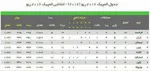 زمان‌بندی کامل والیبال المپیک ۲۰۲۸ اعلام شد