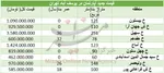 قیمت سواری‌های شاسی بلند در بازار +جدول