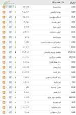 دو معاون بانک مرکزی عازم آمریکا شدند