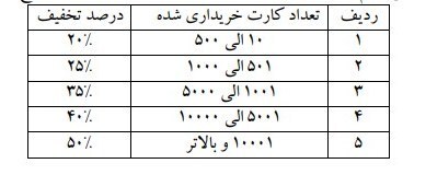 جزئیات طرح رایگان شدن دائم تردد با مترو و بی آر تی در تهران جزئیات طرح رایگان شدن دائم تردد با مترو و بی آر تی در تهران