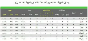 تصاویر/ مراحل تولید مدال‌های المپیک ۲۰۱۶