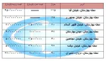 یک موقعیت کاملا اکازیون نزدیک تهران! +تصاویر