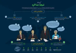 عکس/ دیدار ظریف و اشتون در نیویورک