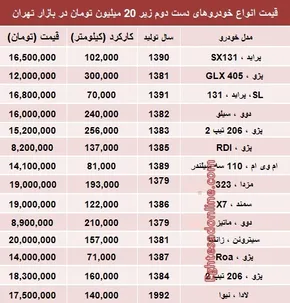 عکس/ امن‌ترین خودروی آمریکا در ایران