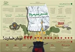 تاکید پزشکیان بر ضرورت شتاب‌دهی روند بازسازی‌ها با اختیارات تفویض‌شده
