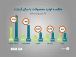 آخرین قیمت ارزها در مرکز مبادله/ دلار ۴۲ هزار و ۳۵۲ تومان شد