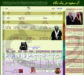 اینفوگرافی/ چند روش ساده برای درمان سریع سرماخوردگی