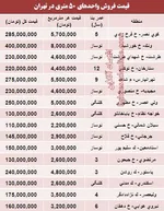قیمت آپارتمان‌های زیر 60 متر در تهران