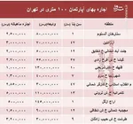 پیش‌بینی بازار اجاره در تابستان + قیمت