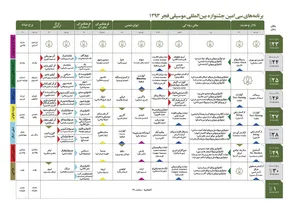 تصاویر / نخستین شب سی‌و‌نهمین جشنواره موسیقی فجر