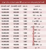 قیمت روز خودروهای وارداتی +جدول
