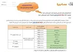 تلاش دلالان برای بالا ماندن قیمت/ کاهش ۶ تا ۶۰ میلیونی نرخ خودرو