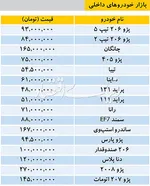 جدول/ فروش فوری پژو۲۰۶ آغاز شد
