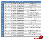 پیش‌بینی بازار اجاره در تابستان + قیمت