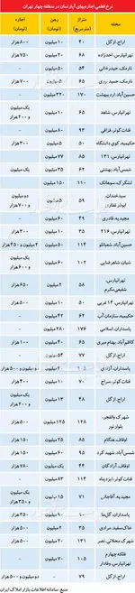 جدول/قیمت انواع تبلت در بازار