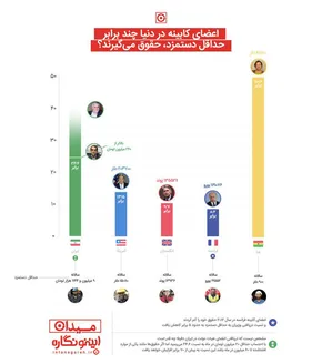 اینفوگرافی/ جاسوسی خانگی سیا