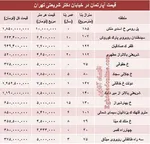 جدول/ هزینه سفر به ارمنستان در روزهای پایانی سال
