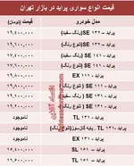 یارانه شکر کم می‌شود