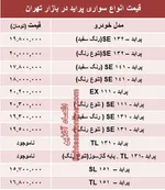 بانک‌مرکزی نرخ تورم مهرماه را اعلام‌کرد