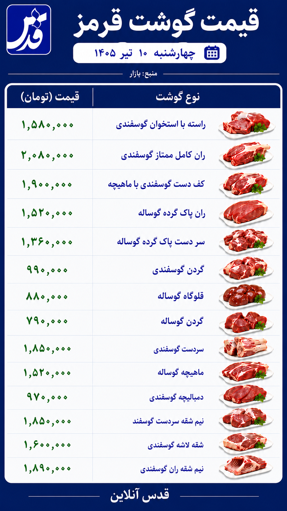 قیمت گوشت قرمز چهارشنبه ۱۰ تیر ۱۴۰۵ | گوشت گوسفندی امروز چند؟ + جدول قیمت گوشت قرمز چهارشنبه ۱۰ تیر ۱۴۰۵ | گوشت گوسفندی امروز چند؟ + جدول