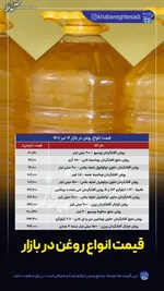 قیمت انواع روغن اعلام شد؛ یک بطری ۸۱۰ گرمی چند؟