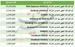 عقب‌گرد ۳۴۴ واحدی شاخص کل بورس