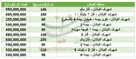 گلایه برقی‌ها از واردات بی‌رویه لامپ