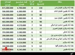 بزرگ‌ترین شهرهای جهان با اجاره خانه‌ گران کدامند؟