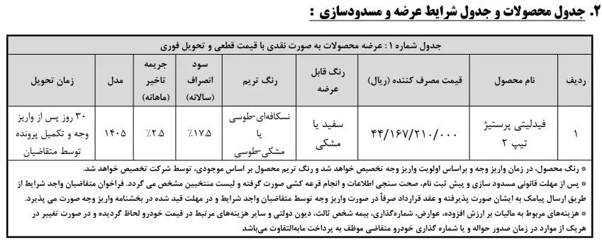 فیدلیتی