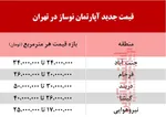 جدول/ میانگین قیمت هر متر خانه در پایتخت ۱۷ میلیون تومان