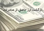 آینده احتمالی دلار | صعود تا ۲۰۰ هزار تومان؟