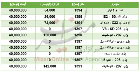 جدول/با 40 میلیون چه خودروهایی می‌توان خرید؟