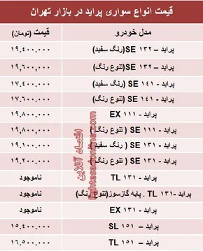 عکس/ حریق ناگهانی پراید در اتوبان باکری