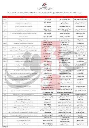 تصاویر / آیین سنتی علم گردانی در میناب
