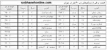 قیمت هر متر مغازه در پایتخت +جدول