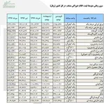 کلاه‎برداری جدید/ فروش گوشت میش به جای گوسفند