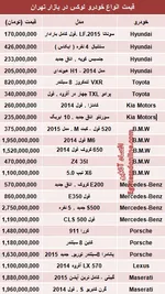 قیمت انواع میوه در بازار +جدول