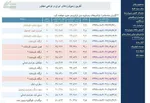 اسامی مصدومین بستری در بیمارستان قصرشیرین