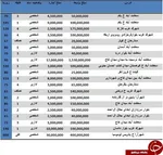 چرا خانه‌های خالی در تهران افزایش می‌یابد؟