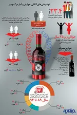 اینفوگرافی/ ایرانی‌ها چقدر اهل دعوا هستند؟