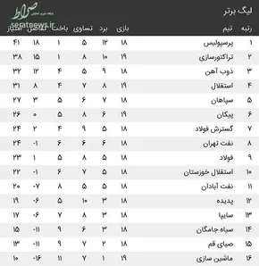 عکس/ دیدار استقلال و ماشین‌سازی در زمین برفی