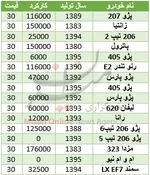 جدول/قیمت خودروهای وارداتی کمتر از 200میلیون