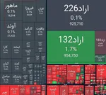 اسامی سهام بورس با بالاترین و پایین‌ترین رشد قیمت/ 21 تیر