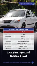 جدول | قیمت روز محصولات سایپا دوشنبه ۹ تیر