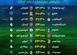 اعلام نام کاروان ایران در بازی‌های کشورهای اسلامی