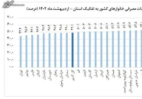 فیلم/ تورم در سال آینده حتمی است!